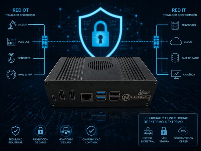 OT/IT Convergence