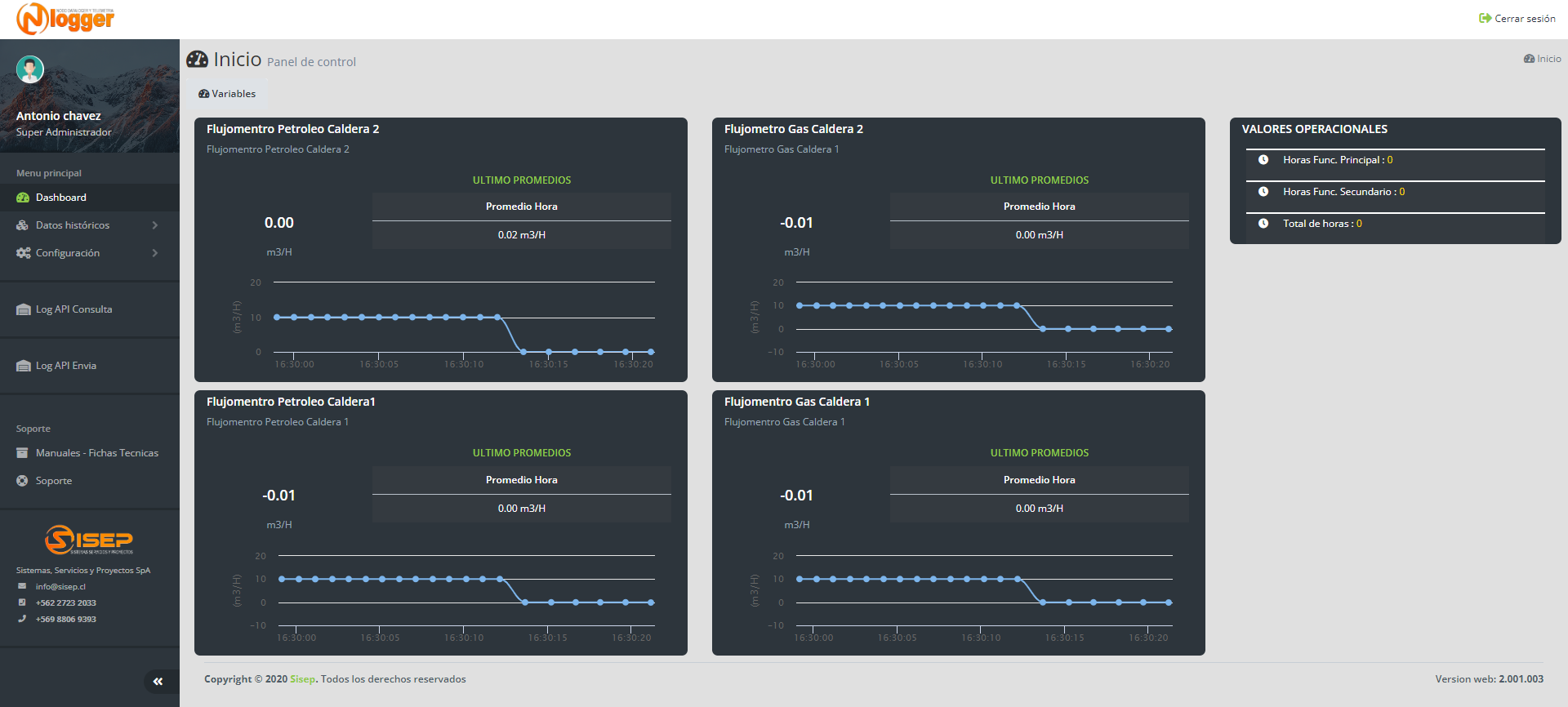 Dashboard